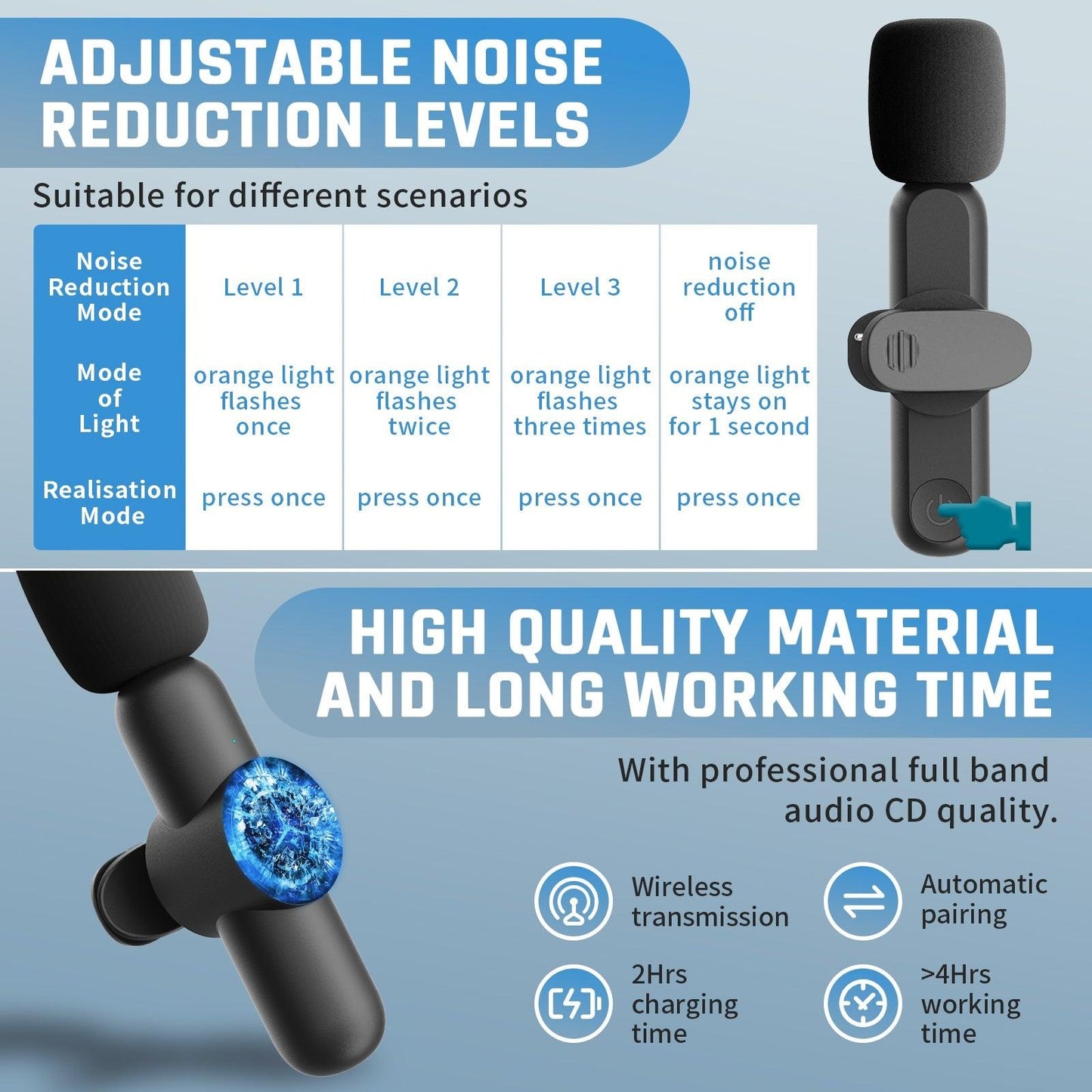 Leereel 2 Pack Wireless Lavalier Microphones for iPhone iPad