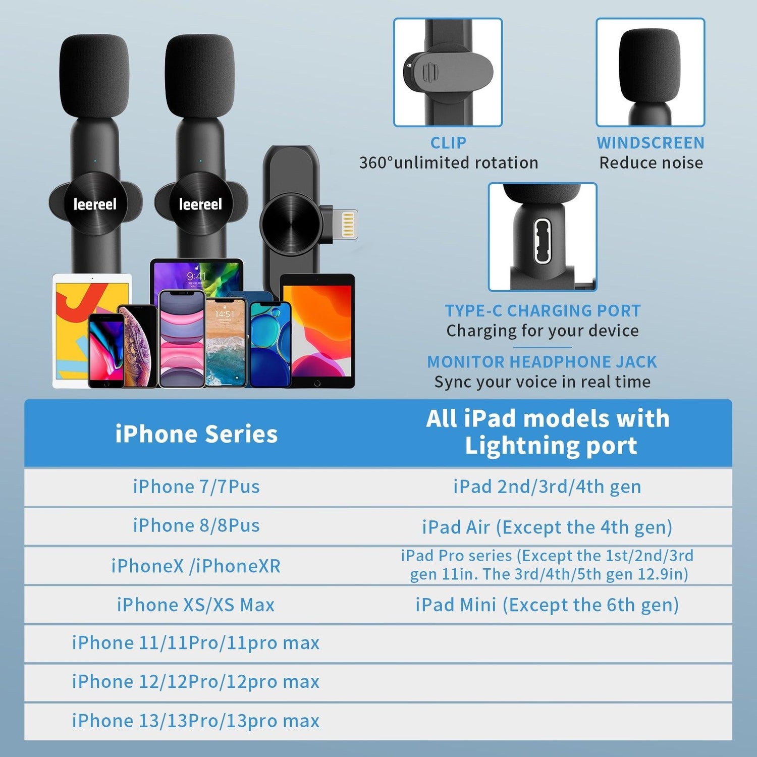 Leereel 2 Pack Wireless Lavalier Microphones for iPhone iPad